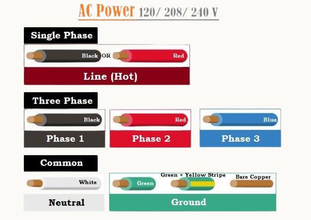 AC Power Cord